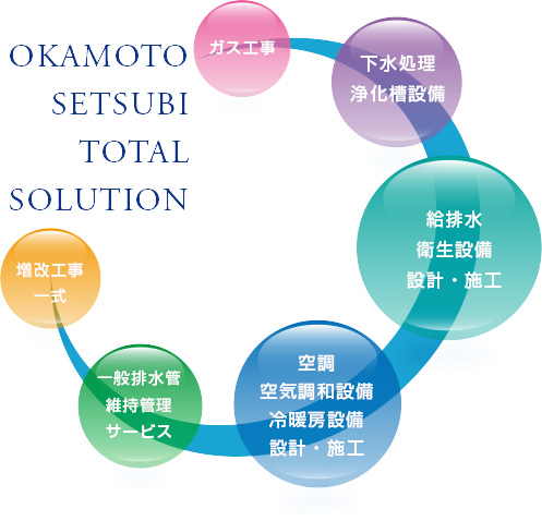 OKAMOTOSETSUBI TOTALSOLUTION